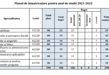 Planul de înmatriculare la programele de formare profesională tehnică postsecundară pentru anul de studii 2021-2022, în IP CEEF Image